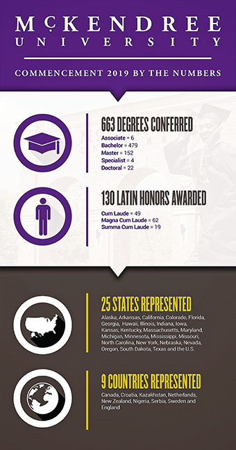 Commencement by the Numbers